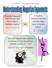 Negative Exponents Poster