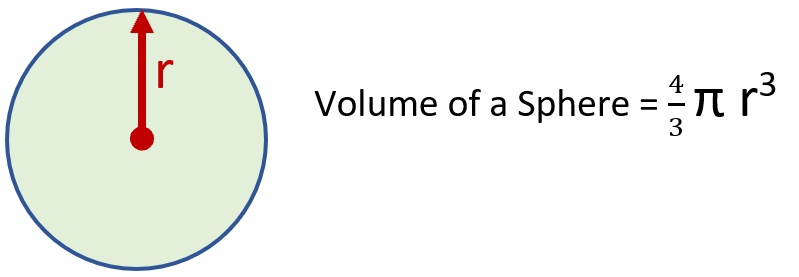 Volume of Spheres