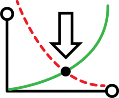 Intersect Point of 2 Equations on a Graph