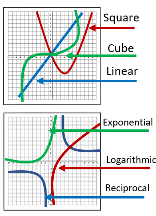 Example Graphs of Functions