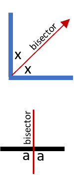 Angle and Line Bisector