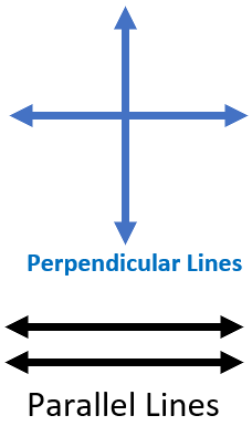 Perpendicular and Parallel Lines