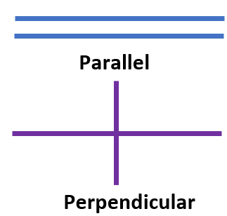Parallel and Perpendicular Line
