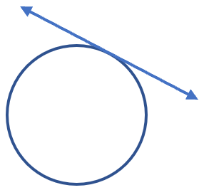 Tangent Line to Circle