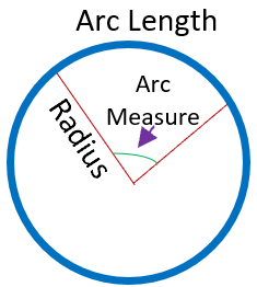 Related Arc Measures