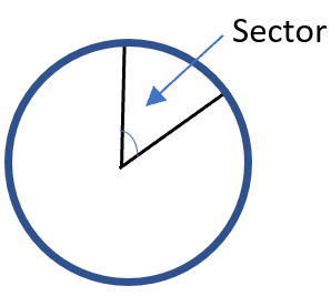 Sector of Circle