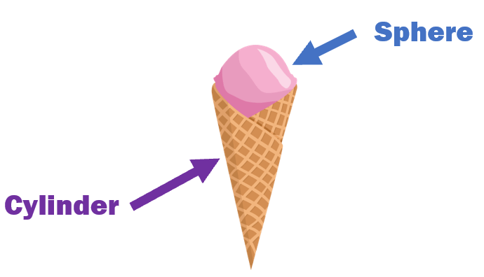 Ice Cream Cone Geometry
