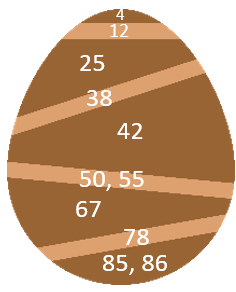 Easter Egg Math