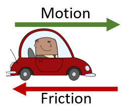 Car Model of Motion and Friction