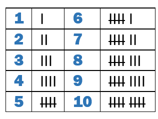 1-10 Tally Marks