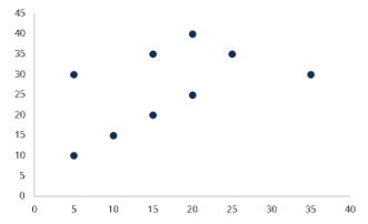 Example of Scatter Plot