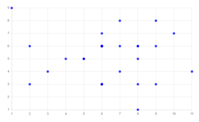 Centered Example of Scatter Plot