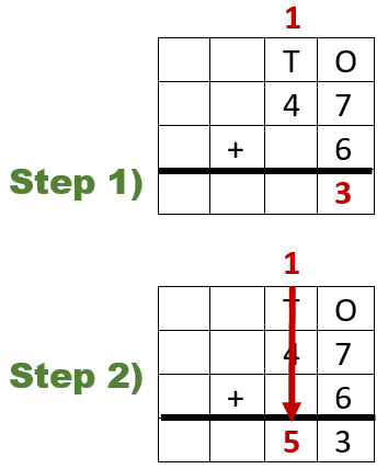 Double and Single Digit Addition 47 + 6