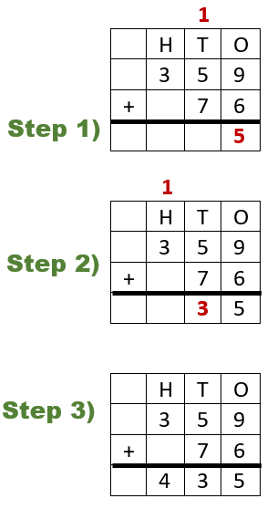 359 + 76 Vertical Addition