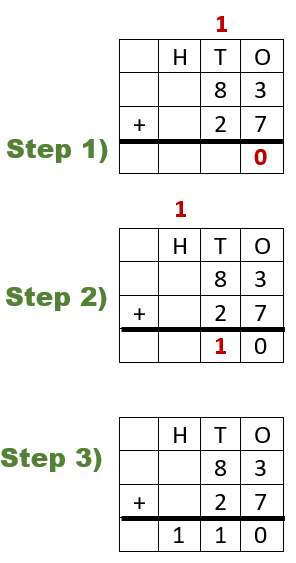 83 + 27, Showing Regrouping