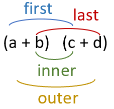 Skeleton of FOIL Method