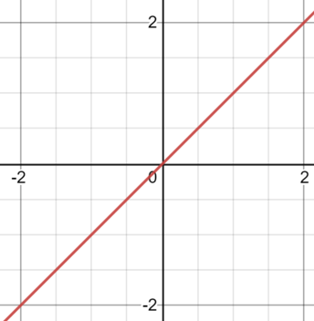 Coordinate GraphExample