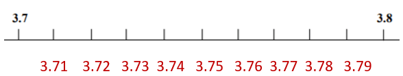 3.7 to 3.8 Number Line Complete