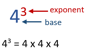 Base Number and Exponent