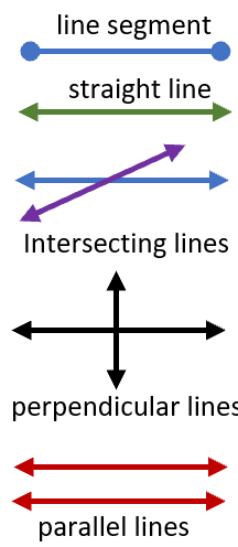 Line Vocabulary