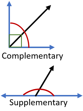 complementary and supplementary angles
