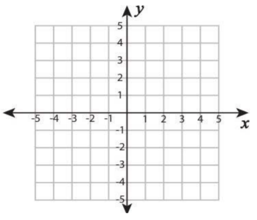 Coordinate Plane