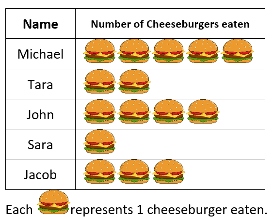 Completed Pictograph