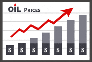 Bar Graph of Oil Prices