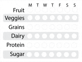 Nutrition Picture Graph