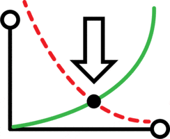 Location of a Point on Line Graph