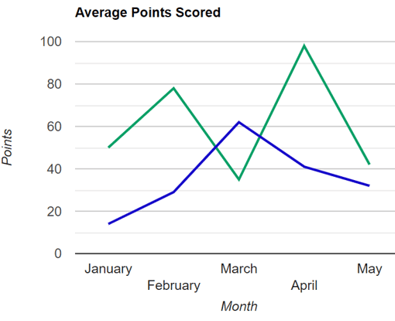 Line Graph Example