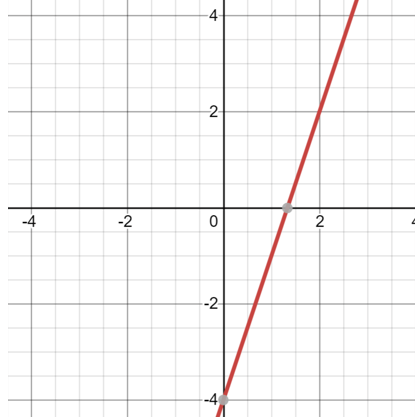 Linear Equation on Graph