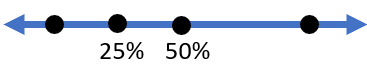 Quarter and Half Numberline