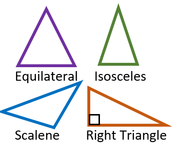 Types of Triangles