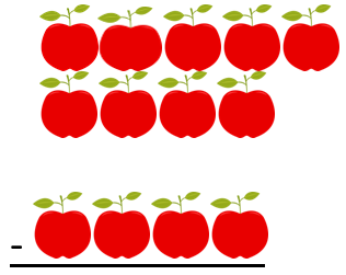 Differences In Apples